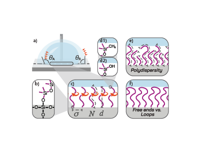 The Science Behind Slippery Surfaces